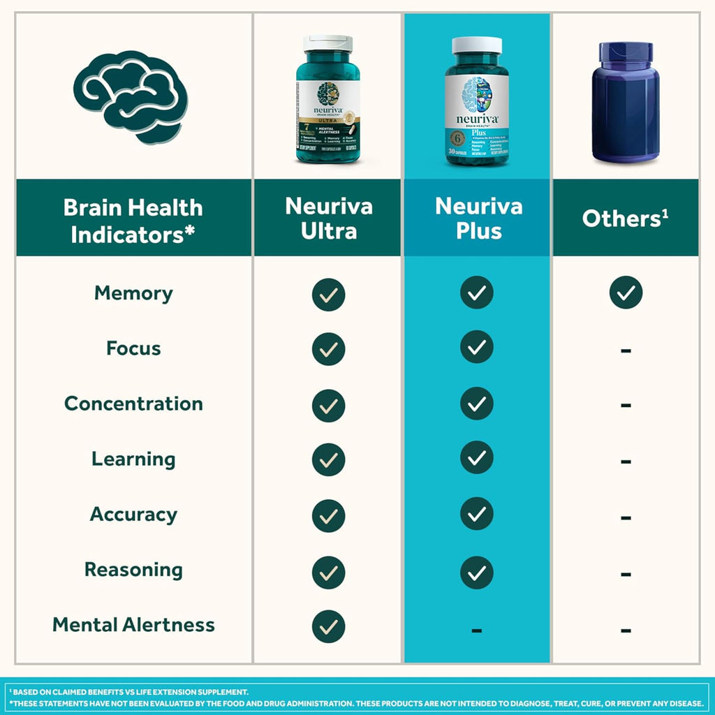 NEURIVA Plus Brain Supplement