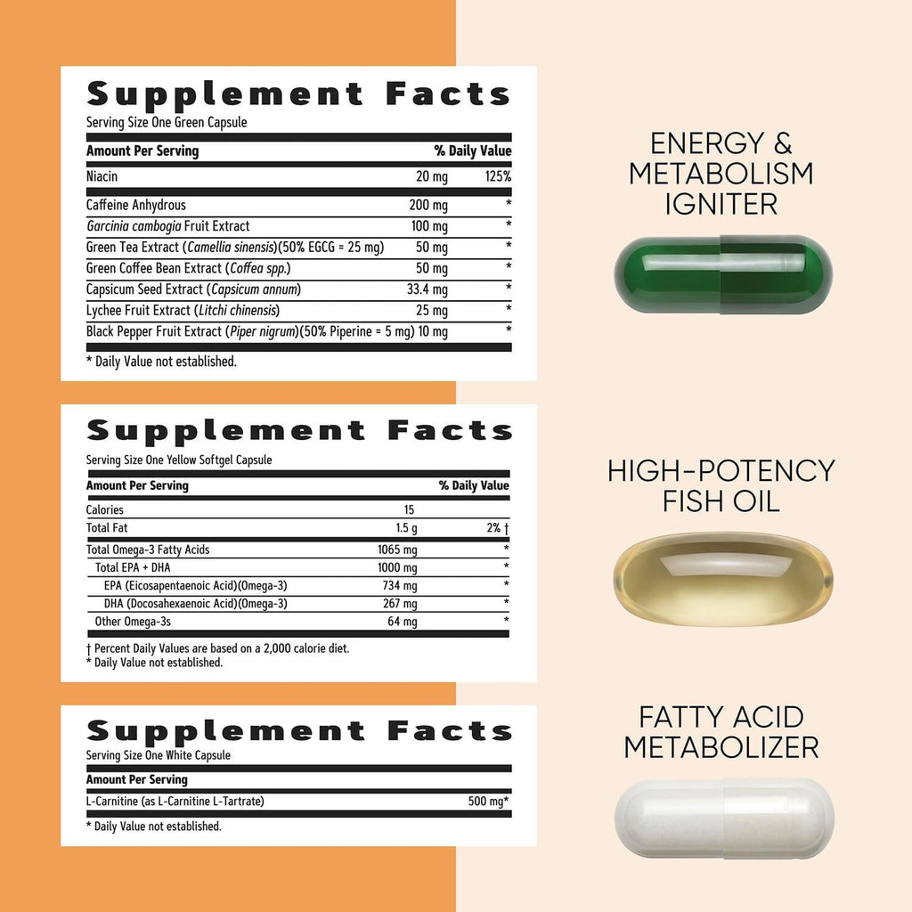 GNC Women’s Energy and Metabolism Vitapak Program