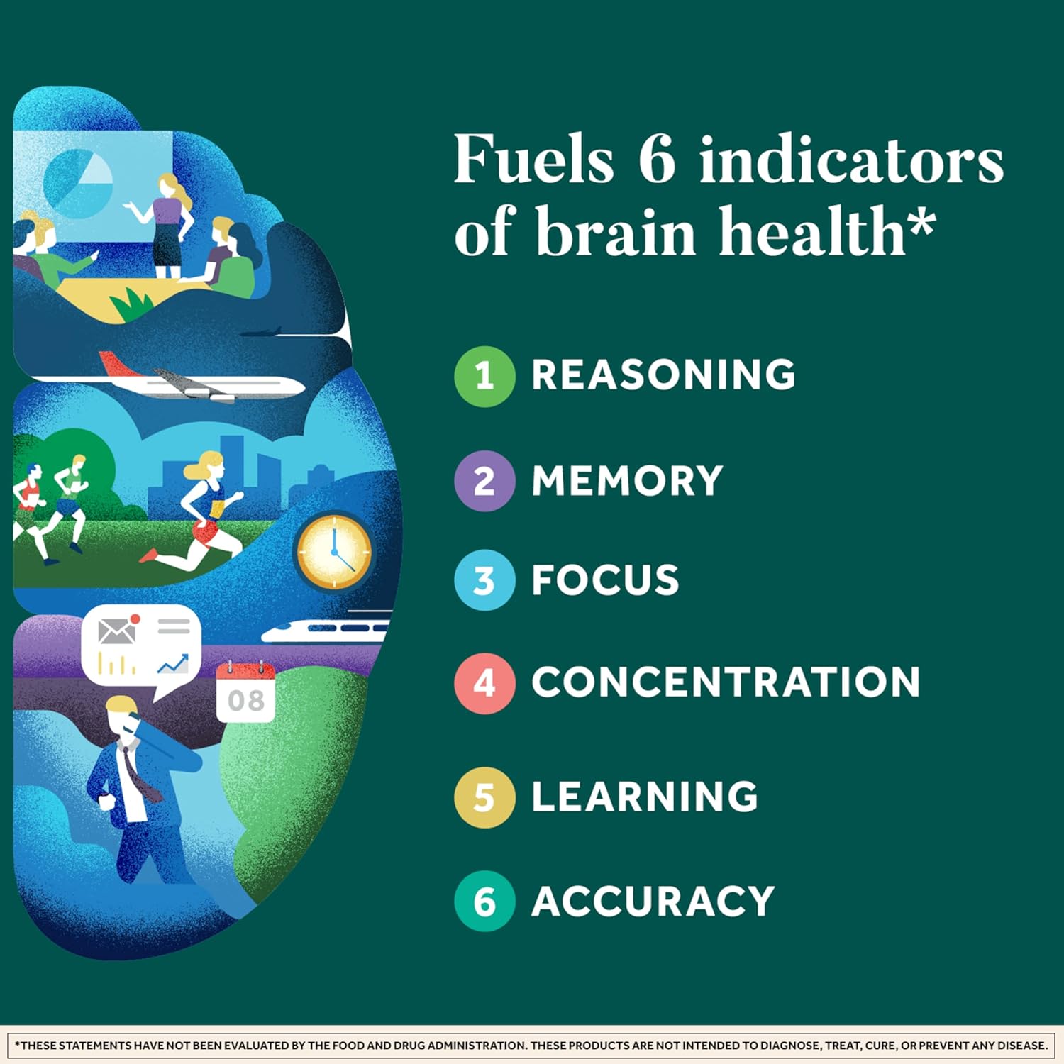 NEURIVA Plus Brain Supplement